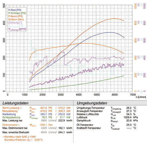 CORVETTE C6 6.0i V8 (405 Hp) '04 -> '07