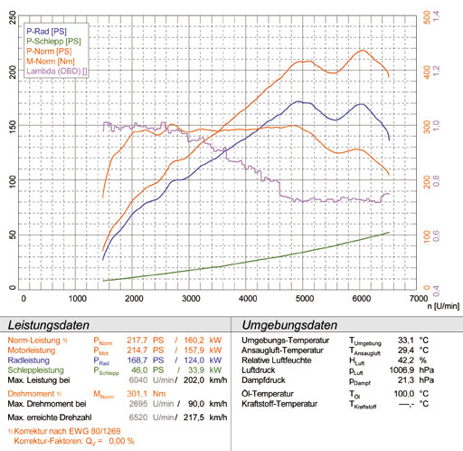 MINI Cooper S 1.6i Turbo "John Cooper Works" (211 Hp) 2008 -> '07/2011