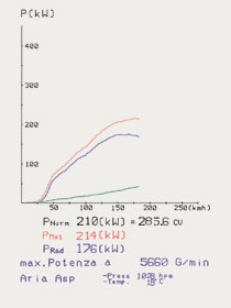 MERCEDES R230 SL 500 V8 (M113 - 5.0L - 3v) '01 ->'05