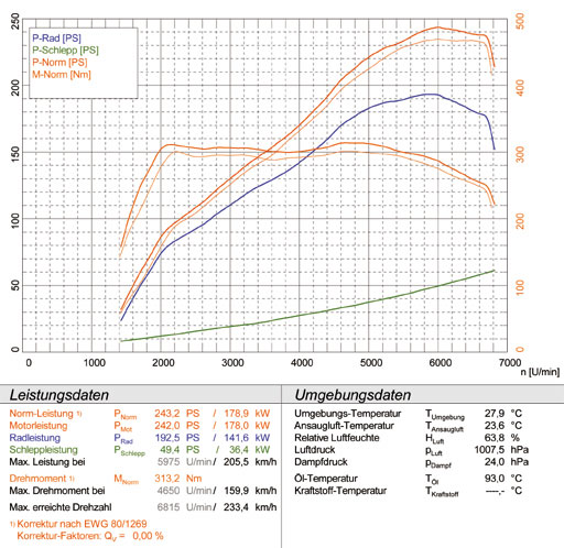 VW GOLF VI GTI 2.0 TSI (211 Hp) '09 -> (Ø65mm)