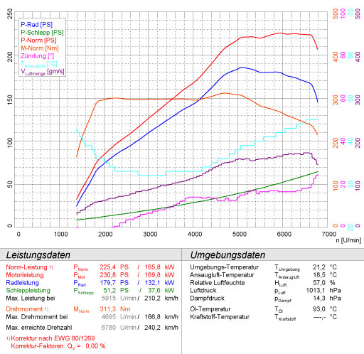VW SCIROCCO 2.0 TSI (200 Hp / 211 Hp) 2008 -> 2014 (Ø65mm)