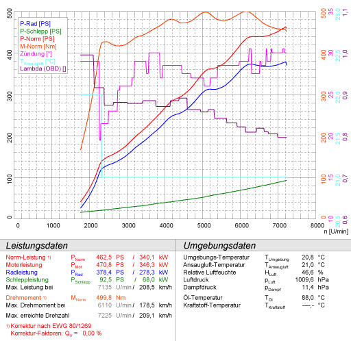 FERRARI California 4.3i V8 (460 Hp) 2009 -> 2012