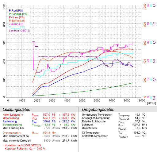 AUDI R8 Coupé 5.2i V10 (525 Hp) 2009 -> 2012