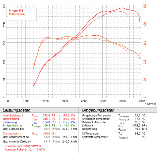 SKODA OCTAVIA VRS 2.0 TFSi (200 Hp) '06 -> '13