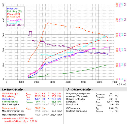 VW GOLF VI R 2.0 TFSI (270 Hp) 2010 ->(Ø70mm system)