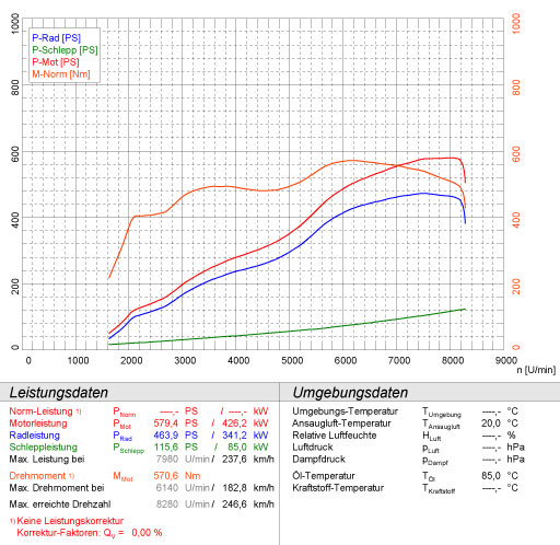 BMW E61 (Touring) M5 5.0i V10 ' 07  ->