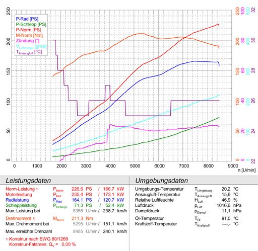 LOTUS ELISE TYPE 25 Supercharged (220 Hp)  '05 -> '06
