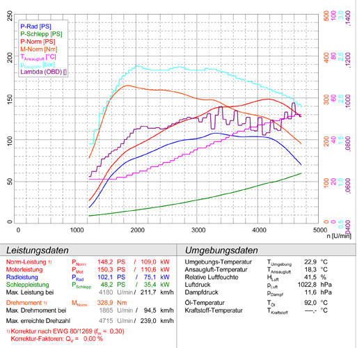 SEAT IBIZA FR 2.0 TDI (143 Hp) 2010 -> 2015