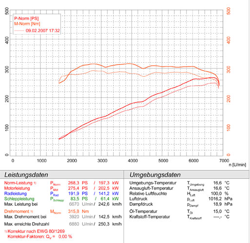 BMW E63 / E64 630i (258 Hp) '05 -> '07
