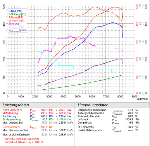 BMW E60 (Sedan) M5 5.0i V10 '05 ->
