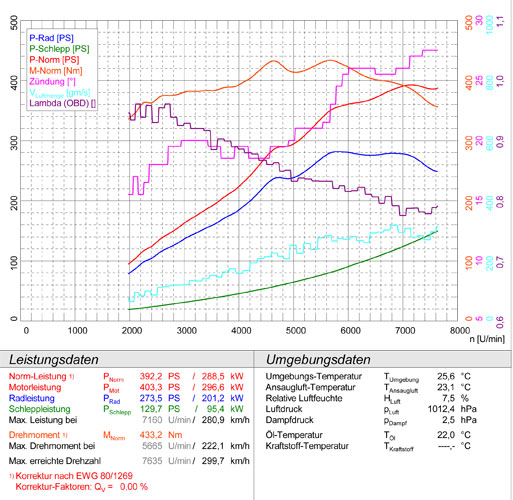 MASERATI Coupè Gransport 4200 GT V8 (F136 Engine - 400 Hp) 2005 -> 2007 (Euro 4 / USA)