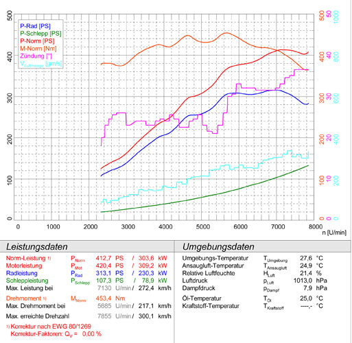 MASERATI Spyder Gransport 4200 GT V8 (F136 Engine - 400 Hp) 2005 -> 2007 (Euro 4 / USA)