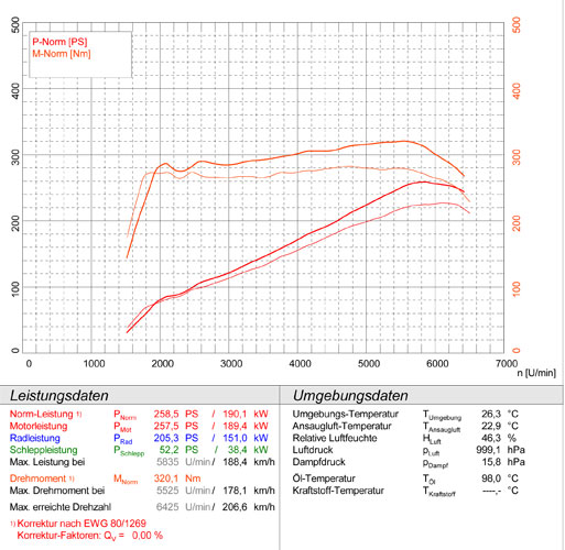 MINI John Cooper Works Roadster (211 Hp) 2012 -> 2015