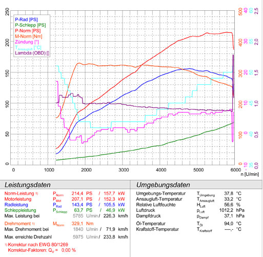 MERCEDES R172 SLK 250 CGI 2011 -> 2016