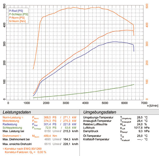 MERCEDES W221 S 500 / S 550 V8 '05 -> '10