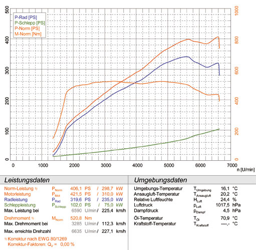MERCEDES W221 S 500 / S 550 V8 '05 -> '10