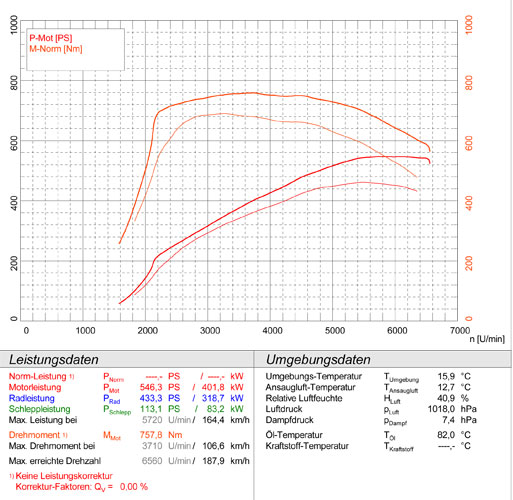 MERCEDES W463 (4-door) G55 AMG V8 Kompressor 2004 -> 2012