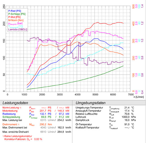 CITROËN DS3 RACING THP 1.6i 16v (207 Hp) 2011 -> 2015
