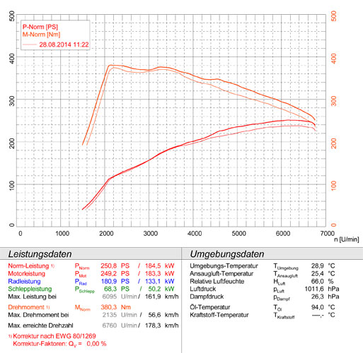 AUDI S1 Quattro 3 Doors / Sportback 2.0 TFSI (231 Hp) '2014 -> (Twin Pipe)