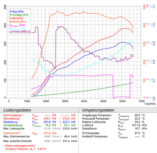 MERCEDES W176 A 45 AMG (381 Hp) 2015 -> 