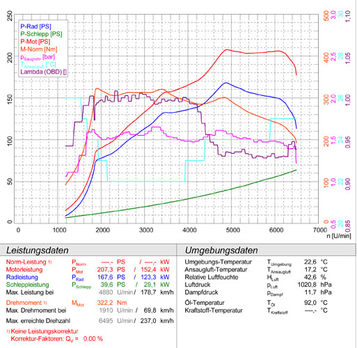 MINI F56 Cooper S 2.0T (B48 Engine - 192 Hp) '14->