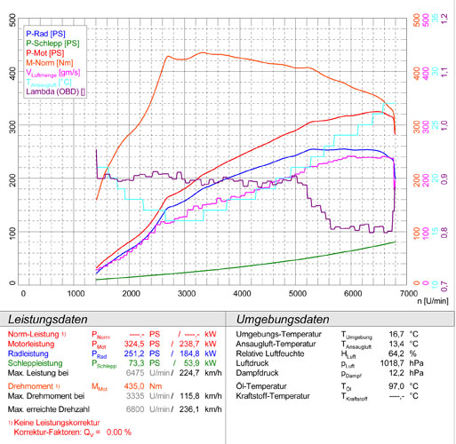 VW POLO R WRC 2.0 TSI (220 Hp) 2013 ->