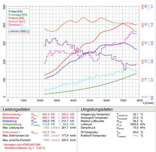 MASERATI Spyder 4200 GT V8 (F136 Engine - 390 Hp) 2002 -> 2004