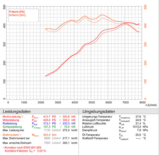 MASERATI Spyder 4200 GT V8 (F136 Engine - 390 Hp) 2002 -> 2004