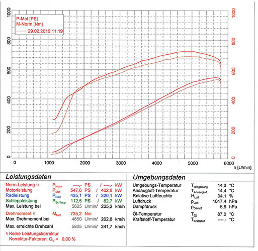 ALPINA B5 S (E60 / E61 Sedan / Touring) 4.4i V8 (530 Hp) 2007 -> 2010 