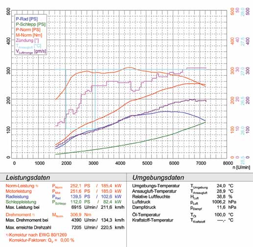 ALFA ROMEO BRERA Coupé/Spider  3.2i V6 Q4 (260 Hp) 2006 -> 2010