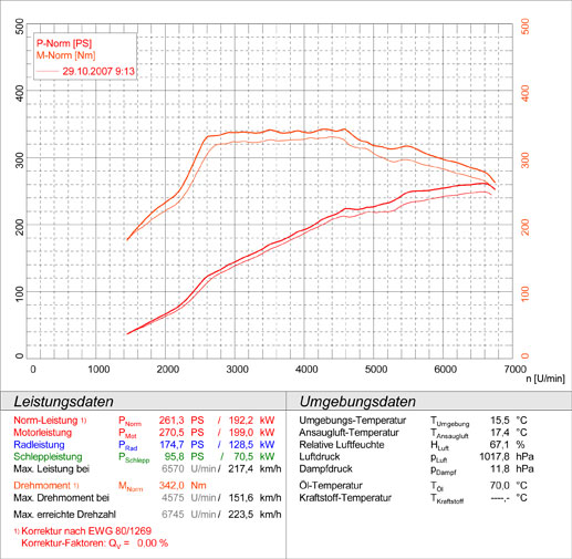 AUDI S3 8P QUATTRO 2.0 TFSI '07 ->