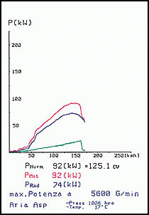 BMW E46 318i (Berlina - Touring) (M43 - 1.9i) '98 -> '00