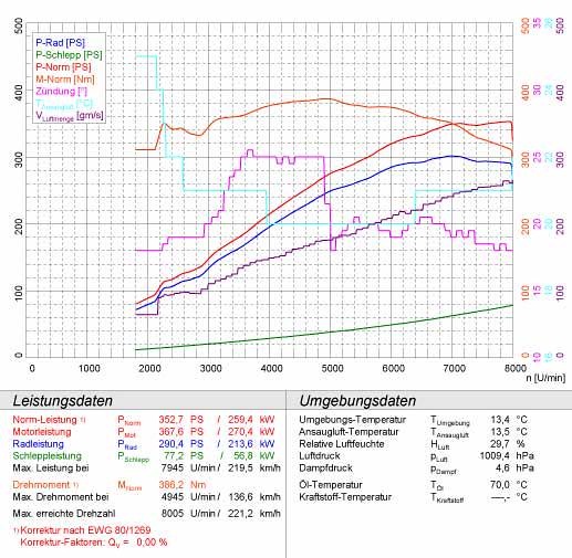 BMW E46 M3 CSL 3.2i (Euro) '03 -> '04 (Race - 2 x Ø63,5mm)