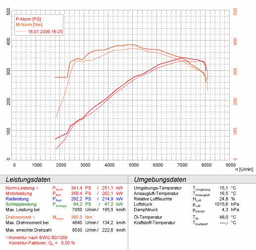 BMW E46 M3 CSL (Euro) 3.2i '03 -> '04 (Sport - 2 x Ø60mm)