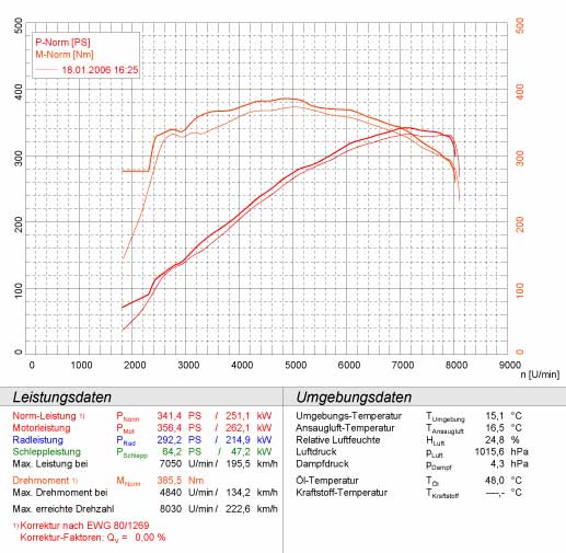 BMW E46 M3 3.2i Coupé/Cabrio '00 -> '06 (Ø60mm - Single Pipe) 