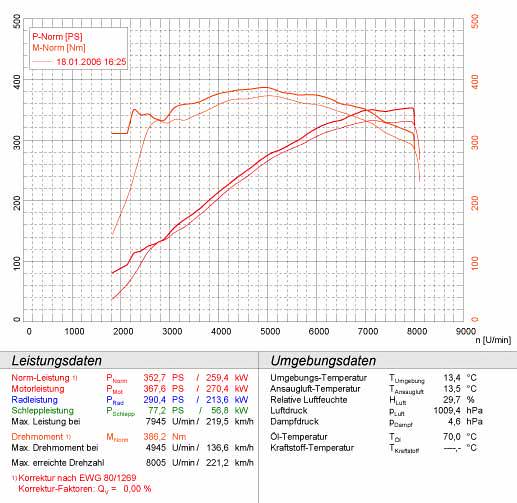 BMW E46 M3 CSL 3.2i (Euro) '03 -> '04 (Race - 2 x Ø63,5mm)