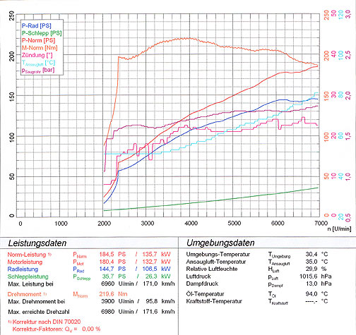MINI Cooper S 1.6i (170 Hp) ' 04 -> ' 06