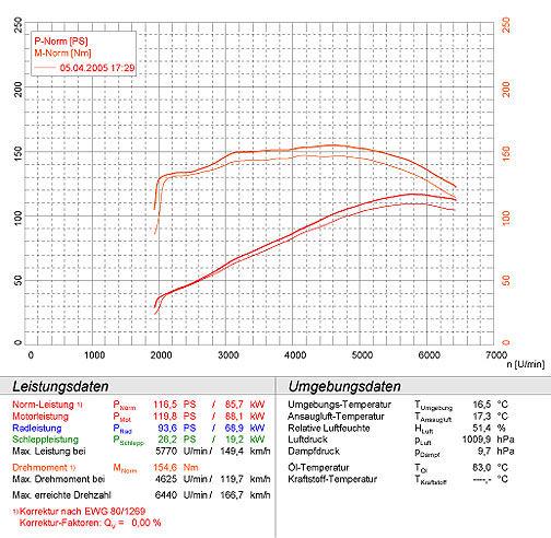 CITROËN C2 VTR 1.6i 16v ( 110Hp ) '04 -> '09
