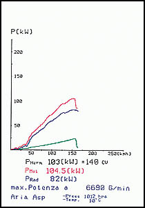 FIAT PUNTO ' 99 ( tipo 188 ) 1.8i HGT 16v ' 99 ->' 00