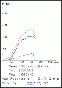LANCIA DELTA 2.0i HF ' 93 ->