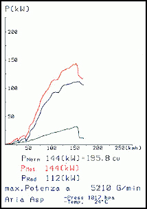 LANCIA DELTA 2.0i HF ' 93 ->