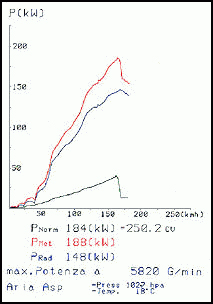 MERCEDES R129 SL 320 24v (M104 - 231 Hp) '96 -> '98
