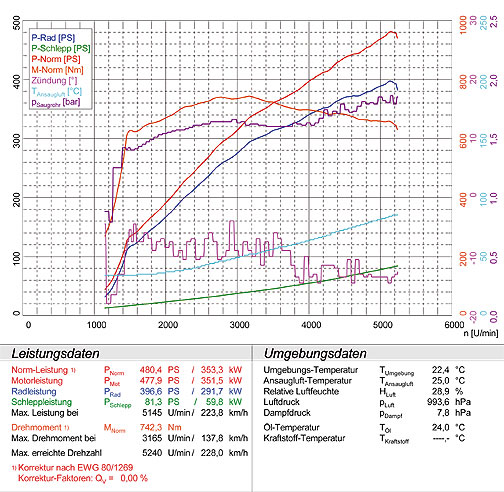 MERCEDES R230 SL 55 AMG Facelift V8 Kompressor '06 ->'08 