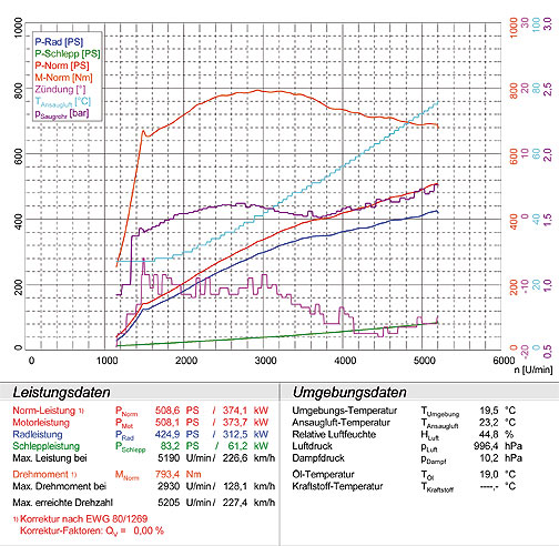 MERCEDES R230 SL 55 AMG V8 Kompressor '01 ->'06