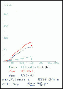 PEUGEOT 106 1.3 Rallye '93 -> '96