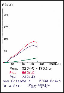 PEUGEOT 206 XS 1.4i/1.6i 16V '01 ->