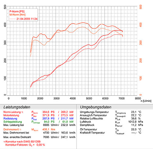 PORSCHE 997 Carrera S Cabrio 3.8i (355 Hp) '05 -> '08
