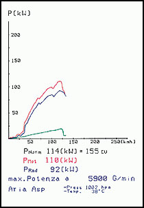 SEAT LEON 1.8i Turbo (180 Hp) '00 ->'05