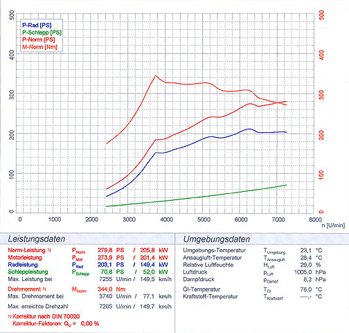 SUBARU IMPREZA WRX STi 2.0i (265 Hp) (4p.+Compact Wagon) '02 -> '04