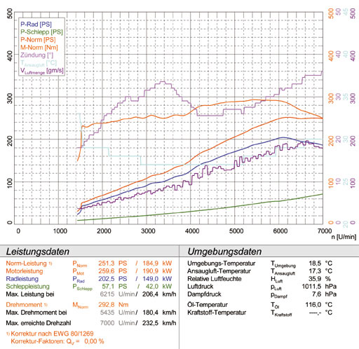 ALFA ROMEO GT Coupé 3.2i V6 ' 04->
